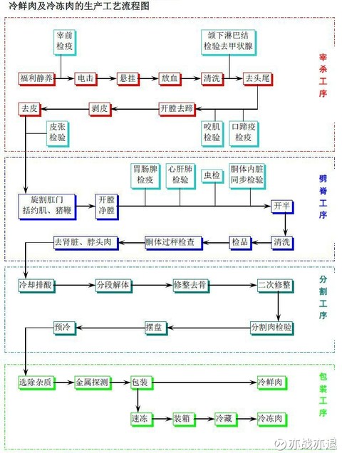雙匯發(fā)展之路——豬肉產(chǎn)業(yè)分析篇