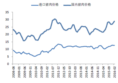 豬肉制品報告_2016-2022年中國豬肉制品市場全景調查及發(fā)展趨勢研究報告_中國產(chǎn)業(yè)信息網(wǎng)