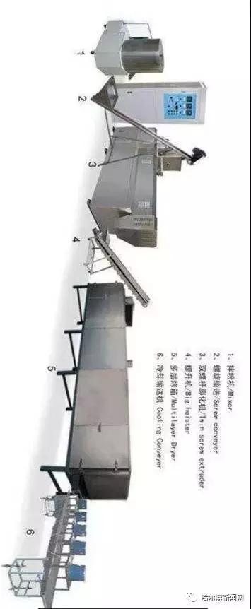 哈爾濱現(xiàn)首家“人造肉”工廠 預(yù)計(jì)年產(chǎn)大豆拉絲蛋白1萬(wàn)噸